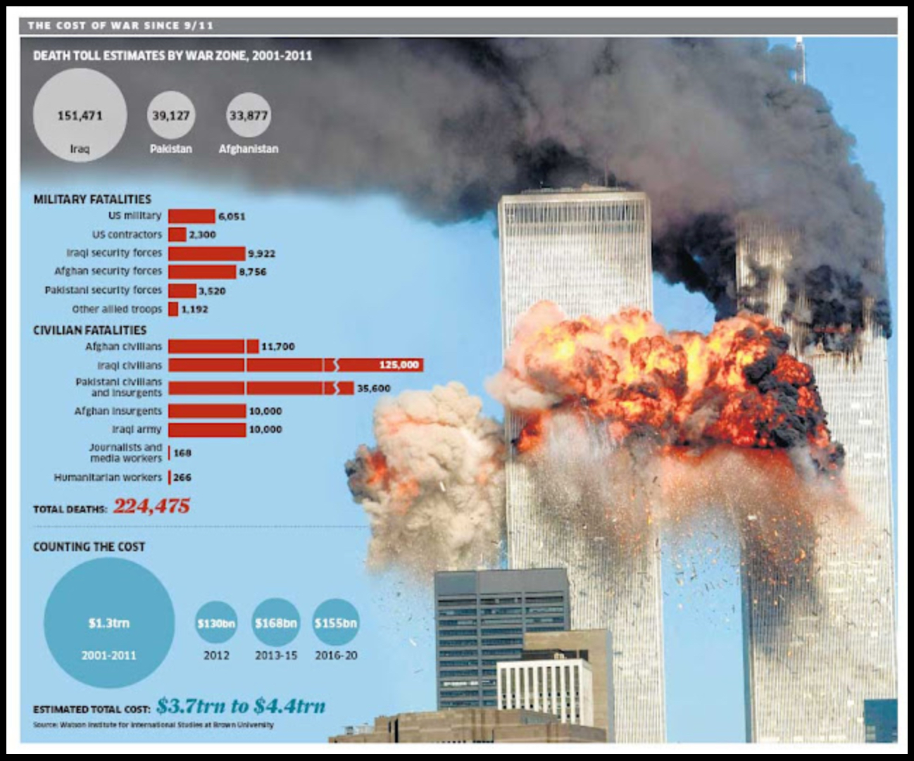 9/11/2001 in statistical analysis